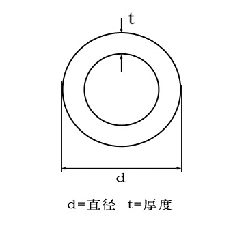 圓管